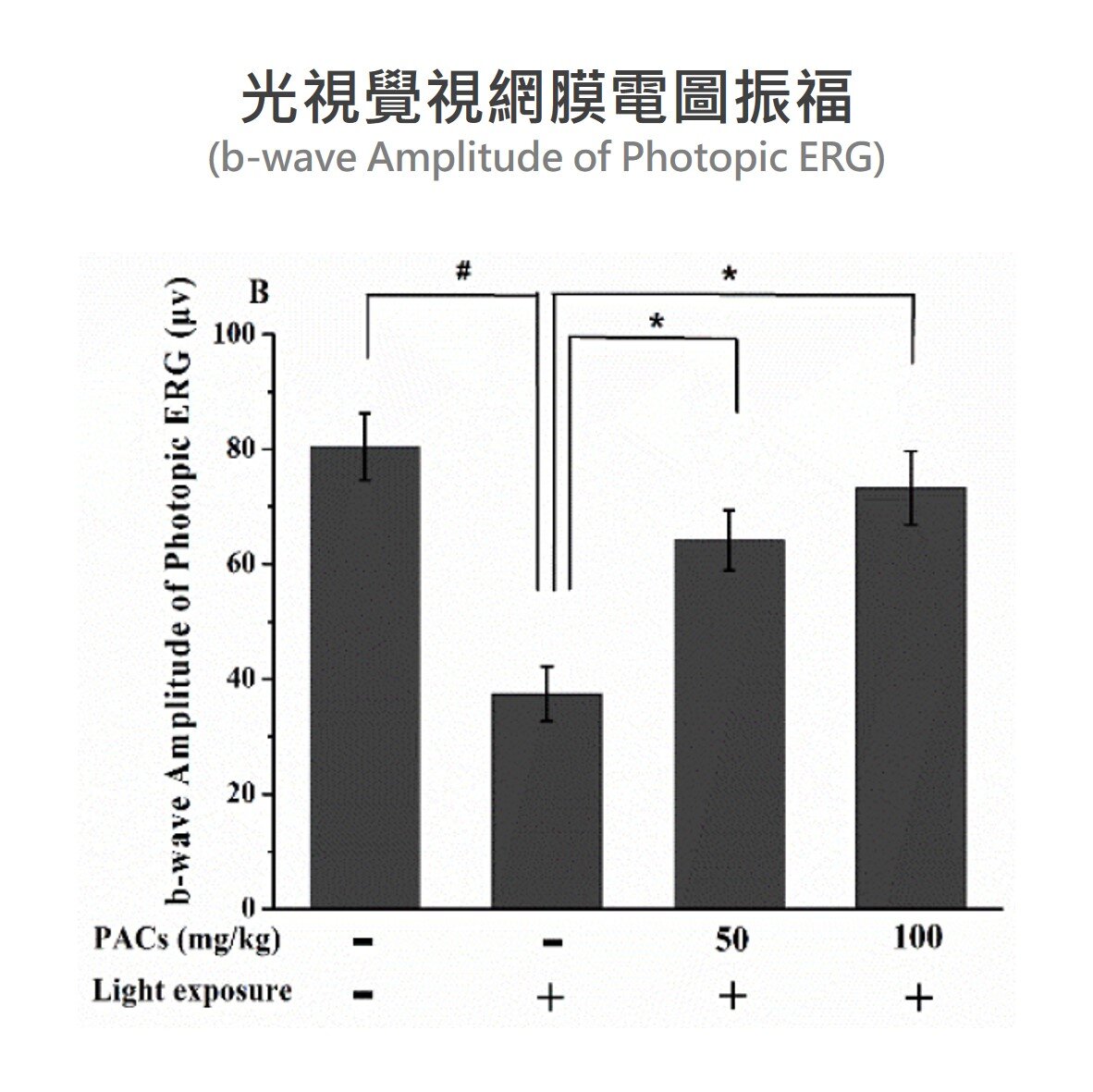 沙棘 原花青素能夠減緩可見光對眼睛光視覺的影響