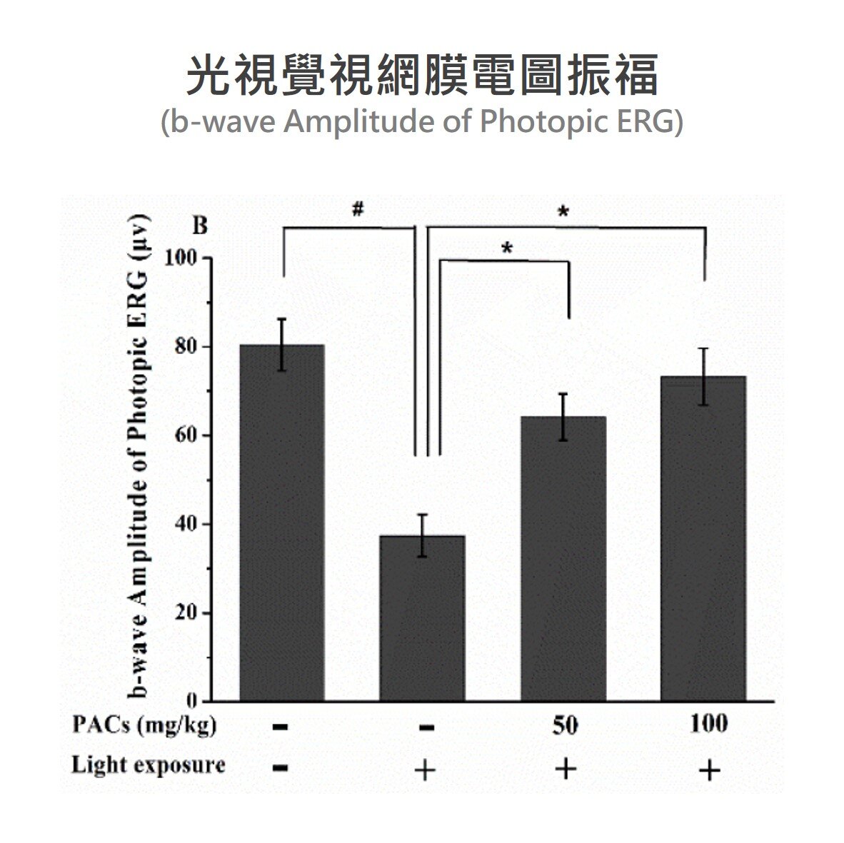 沙棘 原花青素能夠減緩可見光對眼睛光視覺的影響