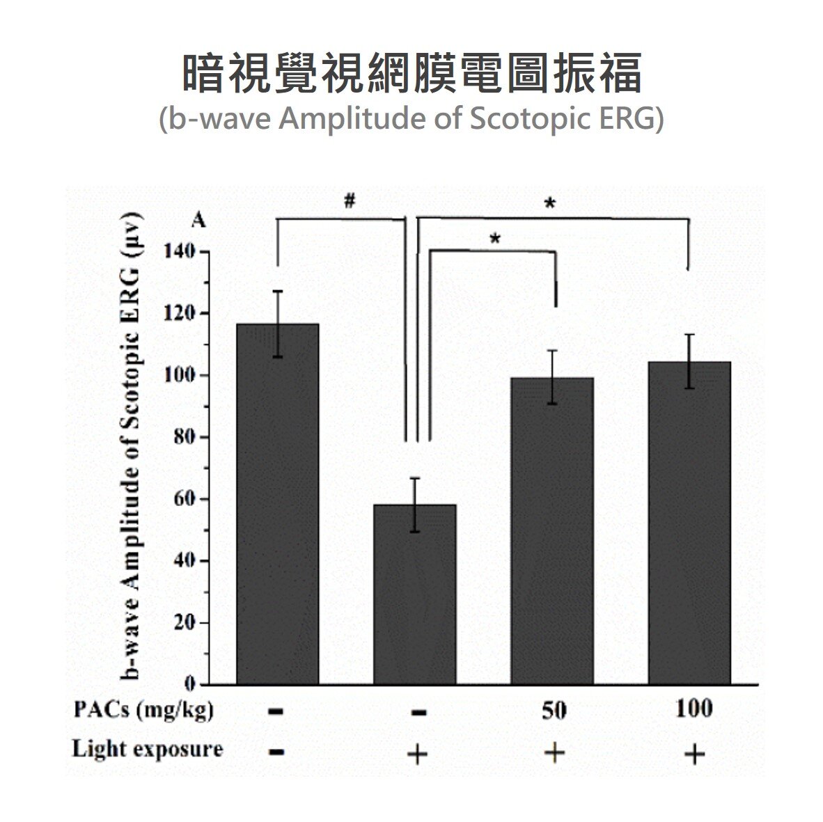 沙棘 原花青素能夠減緩強光對眼睛暗視覺的影響