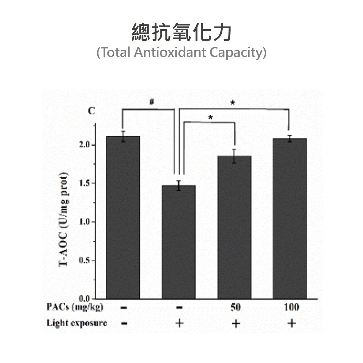 沙棘 原花青素 能夠幫助維持視網膜總抗氧化力