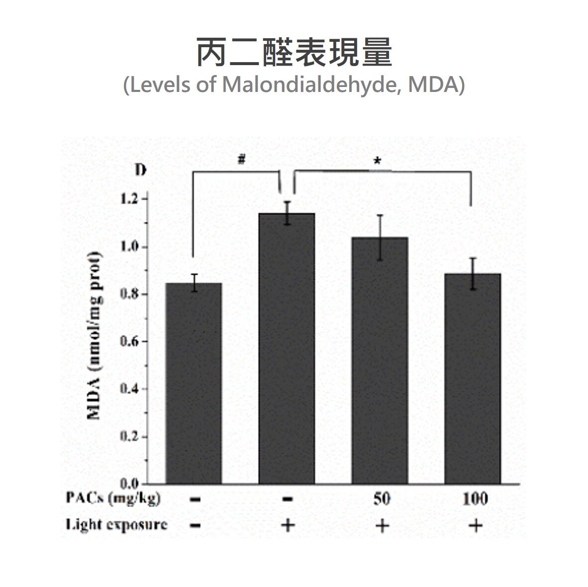 沙棘 原花青素能夠幫助抑制脂質過氧化物的產生