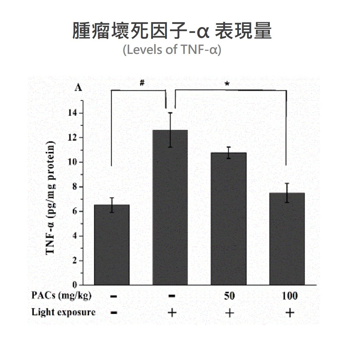 沙棘 原花青素能夠幫助抑制發炎因子表現