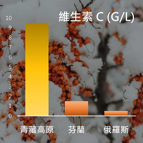 product-intro-origin-sea-buckthorn product-intro-origin-sea-buckthorn